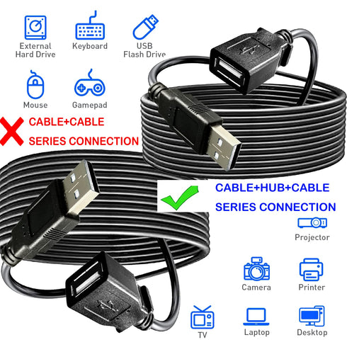 Long USB 2.0 Extension Cable 40FT,USB Male to Female Long Cable Extension Cord Data Transfer Extender USB Cable? USB Connector for USB Flash Drive...