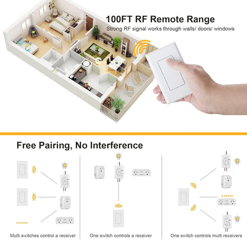 Suraielec Single Wireless Remote Control Wall Switch with Hanging Plate, Programmable and Expandable (Remote Only, Receiver Sold Separately)......