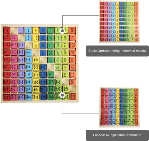 Wooden Toys Hundred Board Montessori Math 10x10 Times Table Tray with Answers Multiplication Board Educational Game for Kids (Multiplication Board...