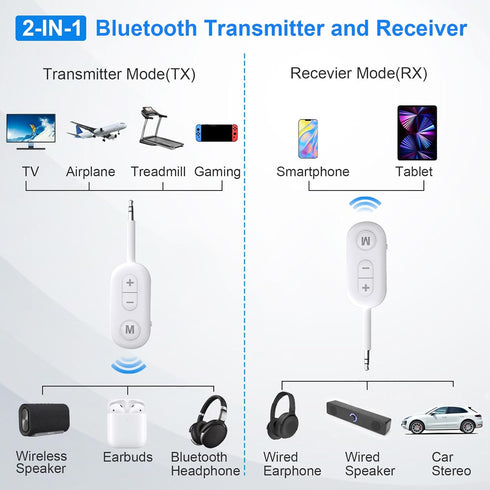 Bluetooth Transmitter Receiver for Airplane TV, 2-in-1 Wireless Audio Adapter 3.5mm AUX Bluetooth Audio Adapter for in-Flight/Car/Home Stereo/Thea...