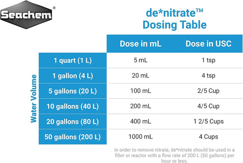 Seachem Denitrate, 250 mL (3.5 oz)...