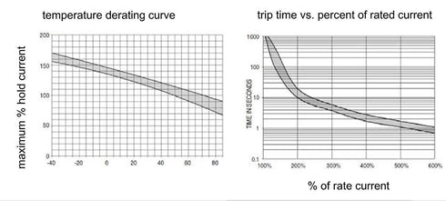ZOOKOTO 15A Circuit Breaker Fuse Inverter with Manual Reset Button for Auto Truck RV Marine Trailer Waterproof 12V-32V DC 15 Amps...