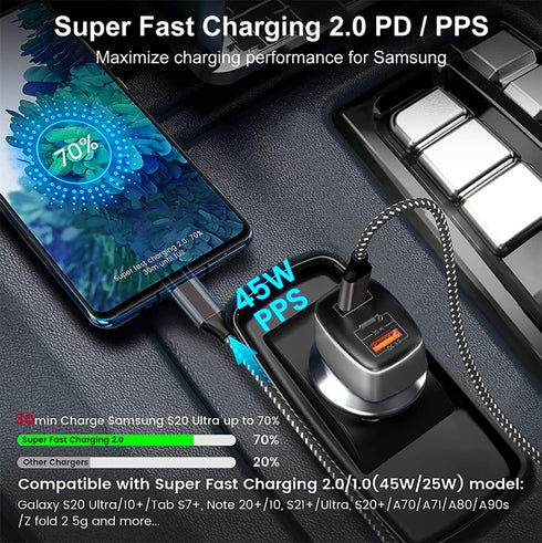 USB C Car Charger 95W, PD 65W PPS 45W QC3.0 30W Type-C Fast Cigarette Lighter Charger for iPad/MacBook/Laptop iPhone 15/14/13/12 Pro Max, Samsung ...