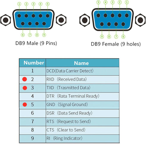 Oiyagai 2 Pcs DB9-G3 9Pins Male Adapter to Screw Connector RS232 Serial to RXD TXD GND 235 Terminal Signal Module with Case...