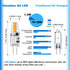 G4 LED Bulbs 10W-20W T3 Halogen 12V Landscape Replacement, JC Bi-Pin Base G4 1.5W AC/DC 12V for RV Under Cabinet Puck Light Chandeliers Track Outd...