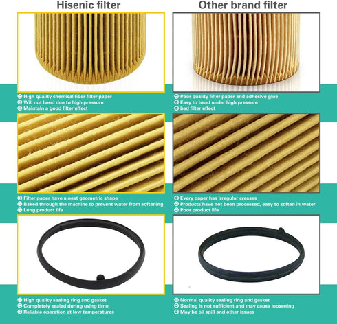 Oil Filter Fits Audi A3, A4, A4 Quattro, TT, TT Quattro; Fits Volkswagen Jetta Passat Beetle Rabbit Golf EOS GTI; Metal Free Replace HU719/6X | Pa...