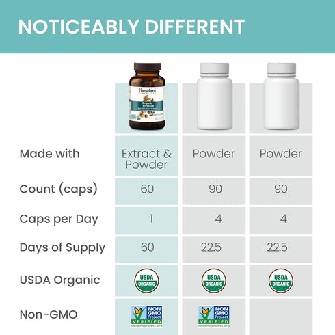 Himalaya Organic Triphala Herbal Supplement for Colon Cleansing, Supports Regularity, Occasional Bloating, Waste Elimination, USDA Organic, Non-GM...