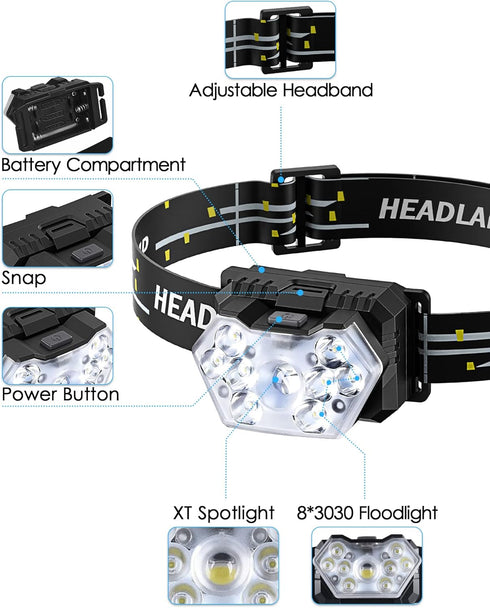 Lsnisni 9 LED Headlamp 2 Pack, 2000 Lumen Super Bright Head Lamp with 6 Modes, IPX5 Waterproof Head Light, Lightweight Head Flashlight for Kids Ad...