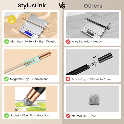 2-in-1 Universal Stylus Pen for Touchscreens,High Sensitivity Dual Tips Touch Screen Pen for All iPad, iPhone, Apple, Samsung Galaxy, Android Cell...