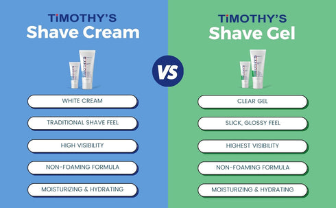 Timothy's Unscented Shave Gel 3 oz. travel size, Alcohol Free, Paraben Free, Fragrance Free, Clear and transparent visability, SLS Free, Sensitive...