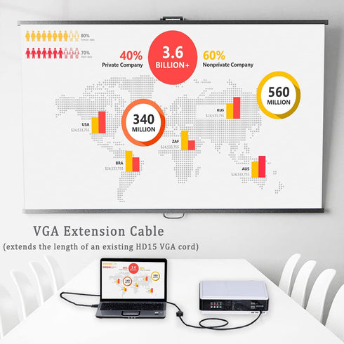 2-Pack VGA Extension Cable 6ft, VGA Cord Male to Female 15 Pin (NOT 9 Pin), SVGA HD15 Monitor Video Adapter Cable Support 1080P Full HD for Laptop...