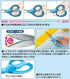 Learning scissors Aero fit SAXA Kids blue Hawatari 55mm part number: Hasa -P270B Order number: 62,748,032 Studio: Kokuyo...