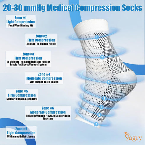 Neuropathy Socks, Plantar Fasciitis Compression Socks, 20-30 mmHg Ankle Compression Sleeve with Foot, Ankle, Arch Support for Plantar Fasciitis, H...