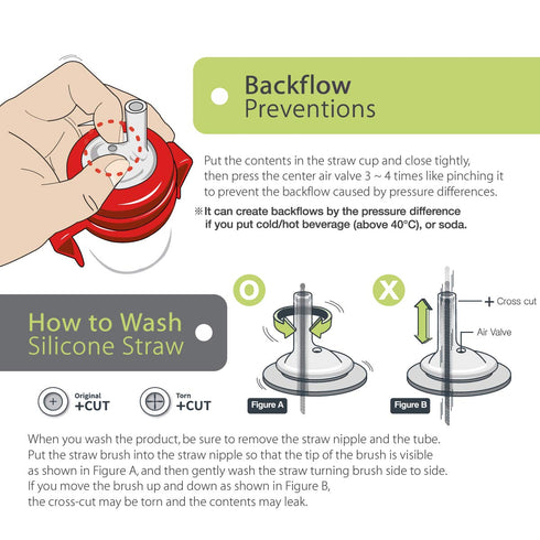 Grosmimi Replacements (Straw kit 2-Counts, Stage 2)...