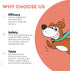 Skin & Coat Supplement for Dogs with Salmon Oil, Omega 3 & 6, EPA & DHA, Promotes Healthy Skin and Coat, Itchy Relief, Joint and Overall Health, D...