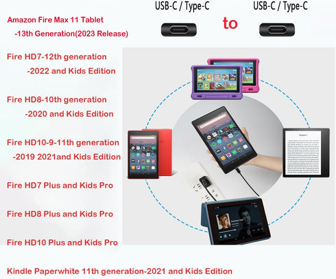 10Ft Fast Charger Intended for Amazon Fire Max 11 Tablet-13th Genration (2023 Release),20W Power Adapter with 10Ft USB C Cable......