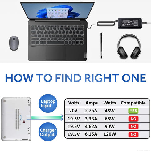45W 20V 2.25A AC Adapter Laptop Charger Compatible with Lenovo Thinkpad...