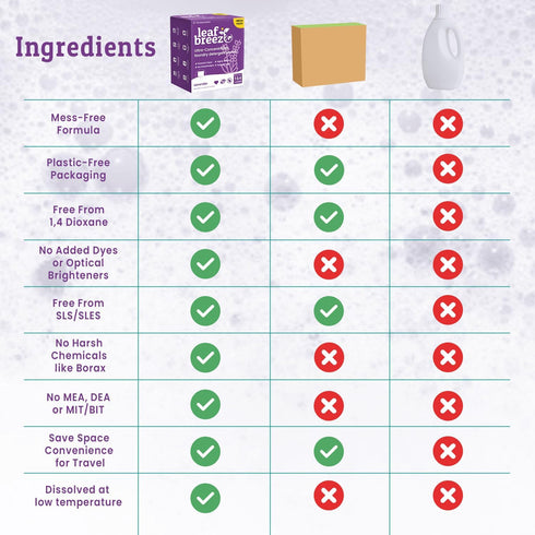 Laundry Detergent Sheets, lavender, 164 Loads, Eco Laundry Strip for Travel & Home - Plastic-Free Hypoallergenic LiquidLess Soap Strips, Plant-bas...