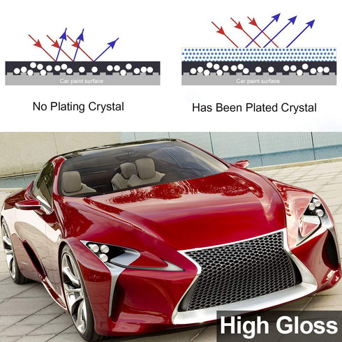 High Gloss 12H 3D Diamond Hardness Nano Super Ceramic Automotive Coating car kit,Hocossy Anti-Scratch Super Hydrophobic Liquid Pro Premium Ceramic...
