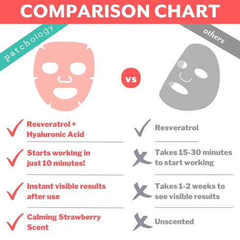 Patchology Serve Chilled Rosé Facial Sheet Mask - Hydrating Skin Care Treatment, Soothing Face Mask with Hyaluronic Acid, Skin Care Mask for Glowi...