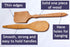Nonstick Wooden Spoons For Cooking – 5 European Premium Spoons Set - 100% Healthy and Natural Wooden Spatula – Long Handled, Strong, Durable, Soli...