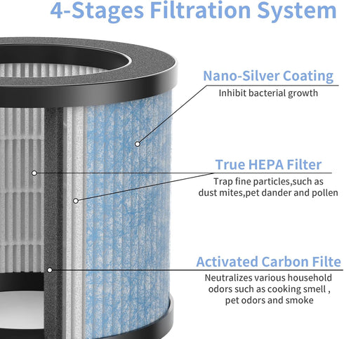 TPAP002 True HEPA Replacement Filter, Compatible with TOPPIN TPAP002 HEPA Purifier Comfy Air C1, Part# TPFF002, 4-IN-1 Filters?2-Pack?...