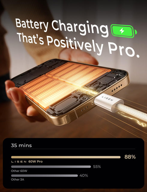 LISEN USB C to USB C Cable Fast Charging, 60W 3-Pack 10ft USB C Cable Type C Fast Charging Charger Cable for iPhone 15 Pro Max Plus Samsung S24 S2...