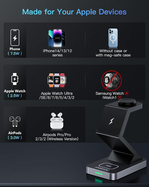 Magnetic Wireless Charging Station,3 in 1 Wireless Charger for iPhone 15 14 13 12 Pro/Max/Mini/Plus,Magnetic Charger Stand Compatible for iWatch U...