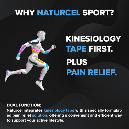 Sport Transdermal Pain Relief Tape, Kinesiology Tape, Sore Joints, Muscles, Back, Knee, Elbow, Shoulder Pain, 2 Elastic Strips(10x2 in), Water Res...