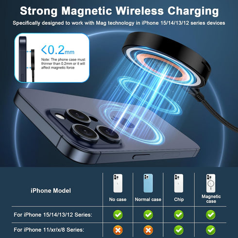 15W Samsung Wireless Charger Pad with 20W USB C PD Adapter Fast Charging for Samsung Galaxy S24 Ultra S23 FE S22 S21 S20 Note 20,Pixel 8 7 6 5,Mag...