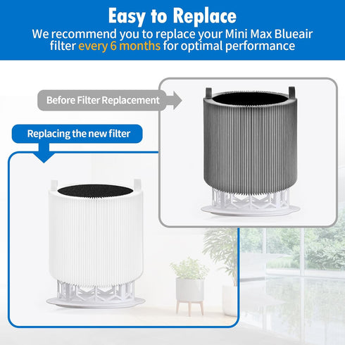 FMINI Filter Mini Max Replacement Filter for BLUEAIR Blue Pure Mini Max Air Purifier,True HEPA & Activated Carbon Filter(3-Pack)...