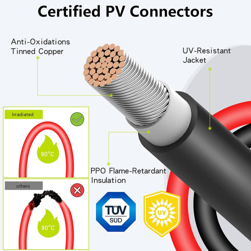 Solar Connectors for 2-3-4 Solar Panels,Tool-free Solar Cable Splitter, IP68 Waterproof Solar Wires Connectors,2to 4 Y Branch Parallel Adapter for...