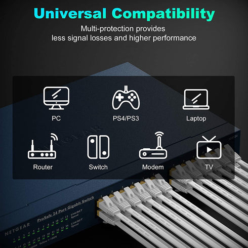 Cat 7 Ethernet Cable 30 ft, High Speed Internet Network Cable with Gold Plated RJ45 Connector, Shielded Flat Patch Cord LAN Wire for Modem, Switch...