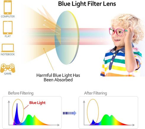 Blue Light Glasses for Kids Girls Boys with Cute Car Case, UV400 Protection, Anti Blue Ray Age3-12...