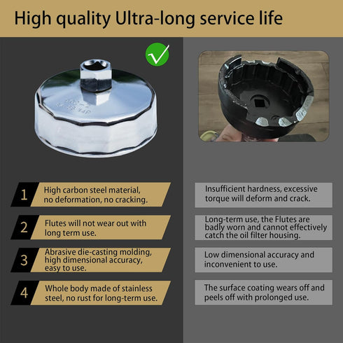 84mm 14Flutes Oil Filter Wrench for Sprinter, Jeep and Dodge. Oil Filter Cap Socket Removal Tool for Changing Oil...