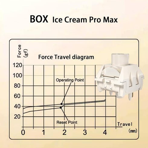 Kailh Box Ice Cream Pro Max Keyboard Switches,Pre-Lubed Linear 5-pin 45gf RGB SMD Switch for Mechanical Keyboard(Ice Cream 45Pcs)...