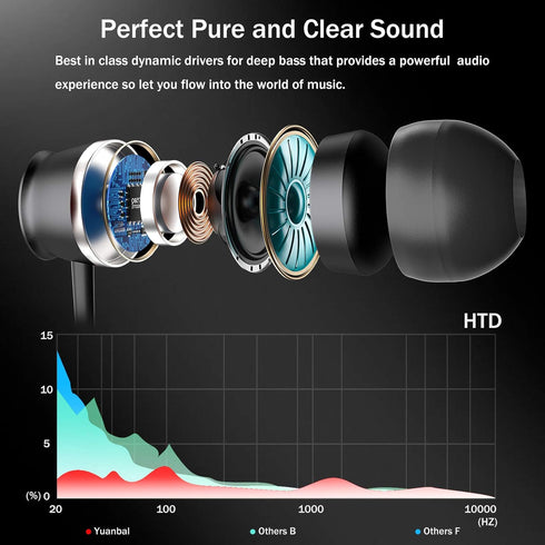 USB C Headphones with Microphone for iPhone 15 Pro Samsung Galaxy S24 Ultra S22 S23 Ultra A54 S21 S20 FE Earbuds in-Ear Stereo Noise Isolation Wir...
