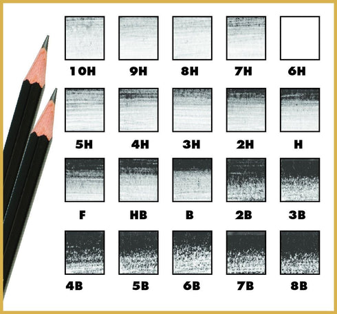 Koh-I-Noor Toison d'Or Graphite Pencil and Kneaded Eraser Set, 4 Degrees, 4 Pencils Per Pack (FA1900.4SET)...