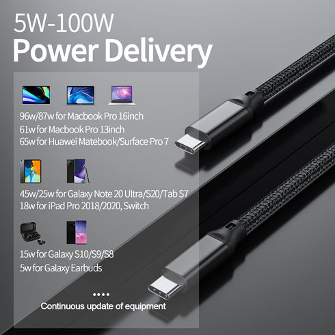 USB C to USB C Cable, 3.2 Gen 2 USB-C Cable 6.6ft - 4K UHD 20Gbps USB C Cable 100W PD Fast Charging Cable for Thunderbolt 3, Oculus Quest, MacBook...