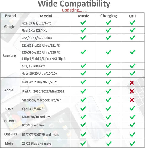 USB C Headphone, USB Type C Wired in-Ear HiFi Digital Earphones with Mic Stereo Bass Noise Canceling Earbuds Compatible with iPhone 15/15Pro, Gala...