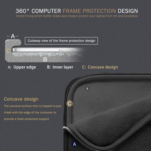 Voova 14 15 Inch Laptop Sleeve Case, Waterproof Computer Bag Cover Compatible with MacBook Pro 14 M3/M2/M1, MacBook Air 15 M2 / MacBook Pro 15,15 ...