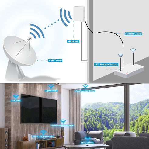 BOOBRIE 2-Pack 2.4GHz Mini WiFi Antenna 2dBi FPV Antenna Omni Directional SMA Male Omni-Directional Small PC WiFi Bluetooth Antenna Aerial Signal ...