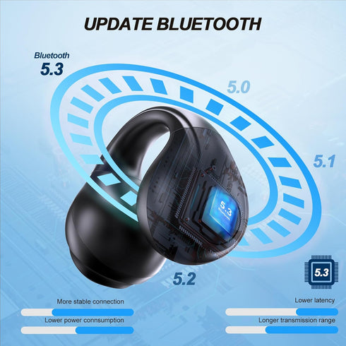 Clip on Earbuds,Wireless Ear Clip Bone Conduction Bluetooth Headphones,Mini Ear Clip Fitness Earbuds Cycling Running Workout for Running. (Black)...
