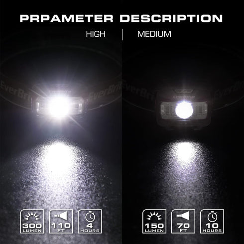 EverBrite Headlamp, 2 Pack Kids Headlamp with Red Light and Memory Function, Head Lamp for Adults and Kids with 5 Modes, Bright Headlamps for Camp...
