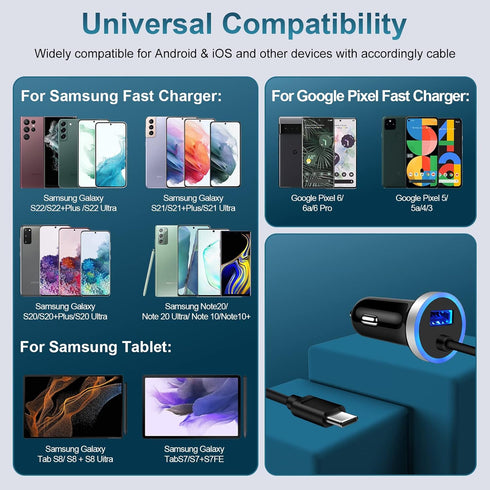 USB C Samsung Fast Car Charger for Samsung Galaxy A35 A25 A55 S24 Ultra A14 A23 A54 Z Fold/Flip4 A15 S23 A53 S20 A03s;Google Pixel 8 7 Pro 6;3.4A ...
