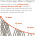 Youtheory Collagen Powder...