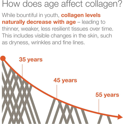 Collagen Powder...