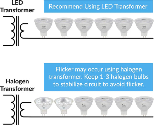Simba Lighting LED MR16 3.5W 12V Light Bulb (6 Pack) 20W Halogen Spotlight Replacement for Landscape, Accent, Track Lights, Desk Lamps, BAB C, GU5...