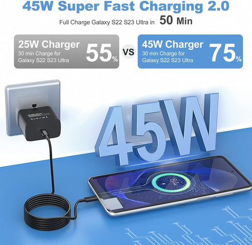 45W Samsung Charger Type C Super Fast Charging 2Pack USB C Android Charger for Samsung Galaxy S23 Ultra/S23/S23+/S22/S22 Ultra/+/S20/S21, i Phone ...