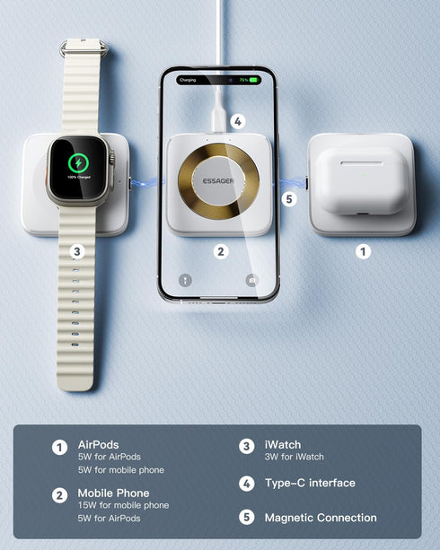 ?????????????? 3 in 1 Wireless Charging Station Magnetic Detachable, Wireless Magnetic Charger for Apple, Compatible with iPhone 15/14/13/12, Airp...